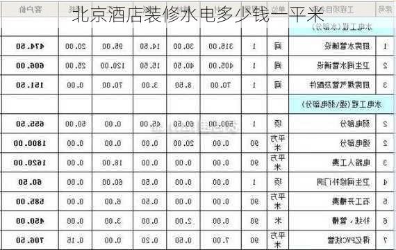 北京酒店装修水电多少钱一平米