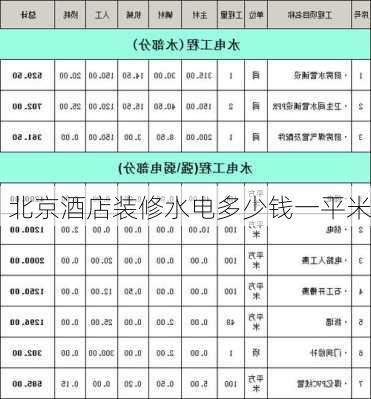 北京酒店装修水电多少钱一平米-第2张图片-装修知识网