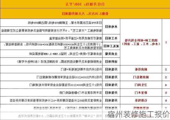 宿州装修施工报价-第2张图片-装修知识网