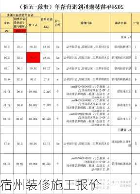 宿州装修施工报价-第3张图片-装修知识网