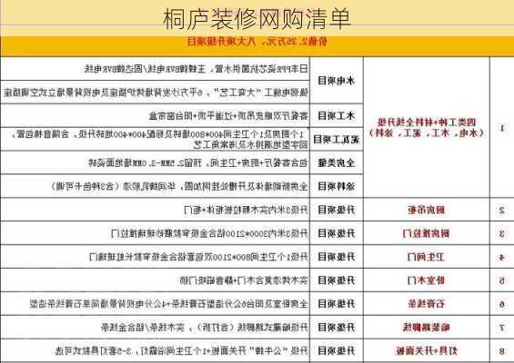 桐庐装修网购清单-第2张图片-装修知识网