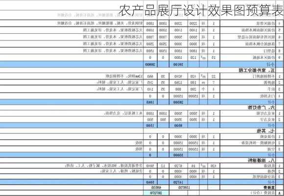 农产品展厅设计效果图预算表-第3张图片-装修知识网