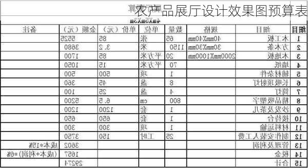 农产品展厅设计效果图预算表