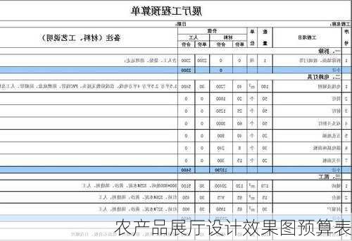 农产品展厅设计效果图预算表-第2张图片-装修知识网