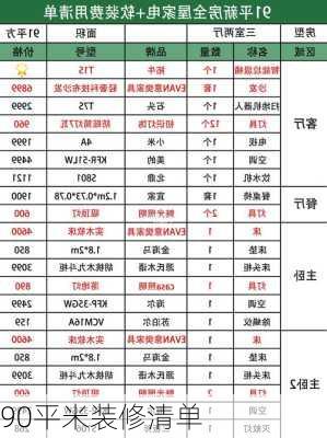 90平米装修清单