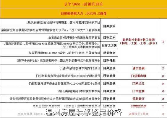 温州房屋装修鉴定价格-第3张图片-装修知识网