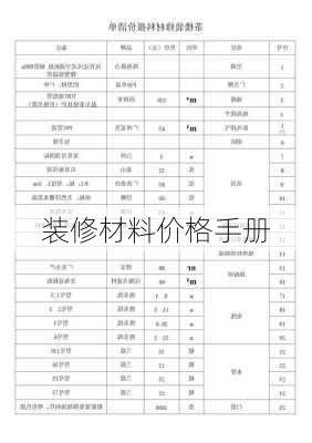 装修材料价格手册-第2张图片-装修知识网