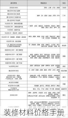 装修材料价格手册