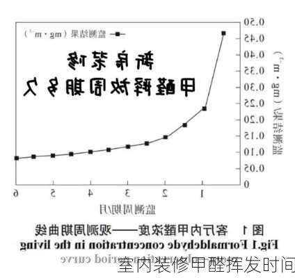 室内装修甲醛挥发时间-第2张图片-装修知识网