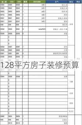 128平方房子装修预算-第2张图片-装修知识网