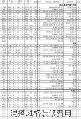 混搭风格装修费用-第2张图片-装修知识网